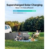 image:imageBLUETTI AC200L Portable Power Station 2048Wh LiFePO4 Battery Backup Expandable to 8192Wh w 4 2400W AC Outlets 3600W Power Lifting 30A RV Output Solar Generator for Camping Home Use EmergencyBLUETTI AC200LCharger 1