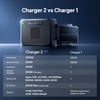 image:imageBLUETTI Charger 2 1200W Alternator amp DCDC Charger Dual Input Car  Solar 13 Faster Car Charging for Portable Power Stations Emergency Jumpstarter for Road Trips amp RVsBLUETTI Charger 2